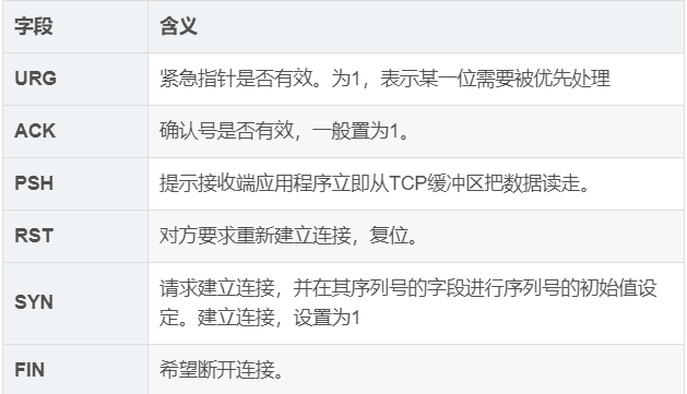 tcp客户端关闭连接tcp客户端主动断开连接