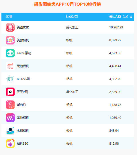 包含资讯类手机app排行2018的词条-第2张图片-太平洋在线下载