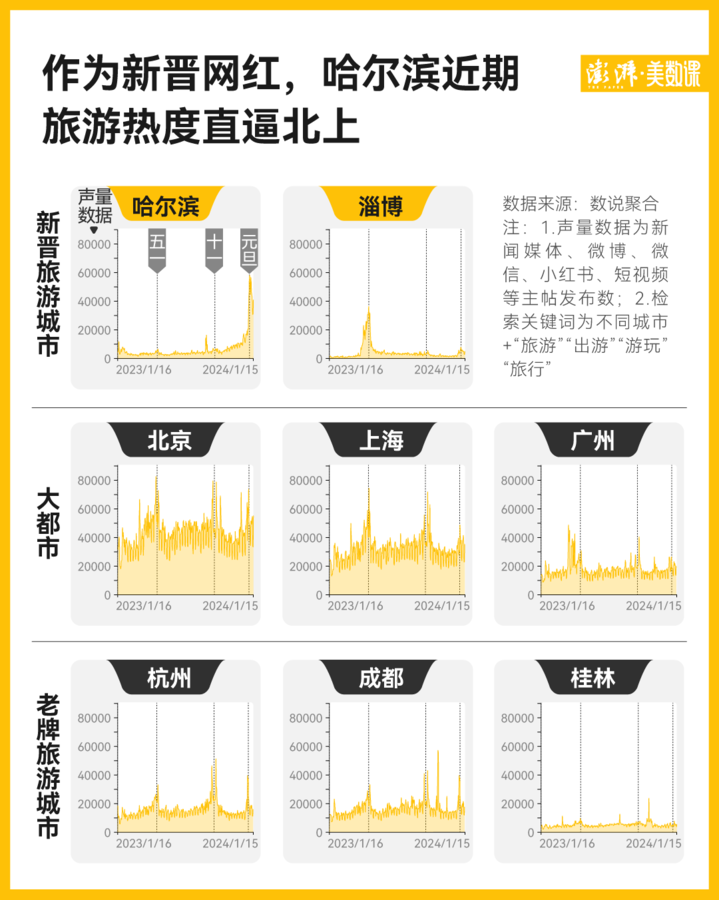手机新闻客户端流量排行移动流量卡全国无限流量19元