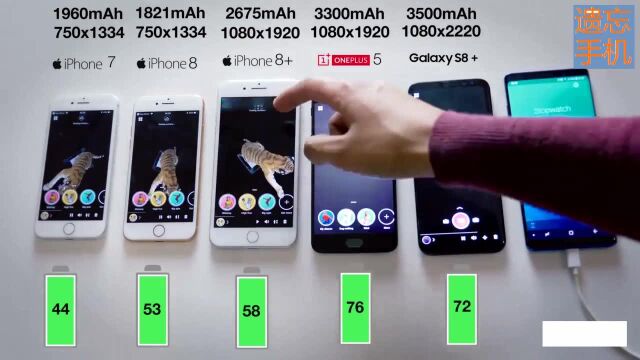 苹果7系列对比测试版iphone14系列对比
