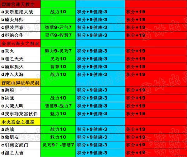 造梦西游四手机版新闻攻略造梦西游四手机版boss大全