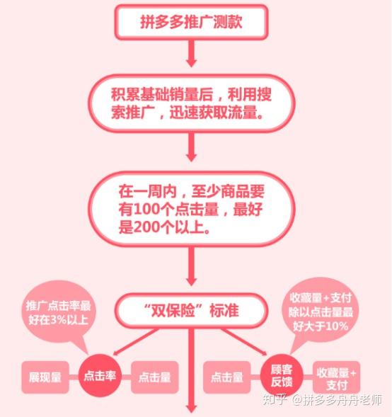 如何推广客户端腾讯广告推广平台入口