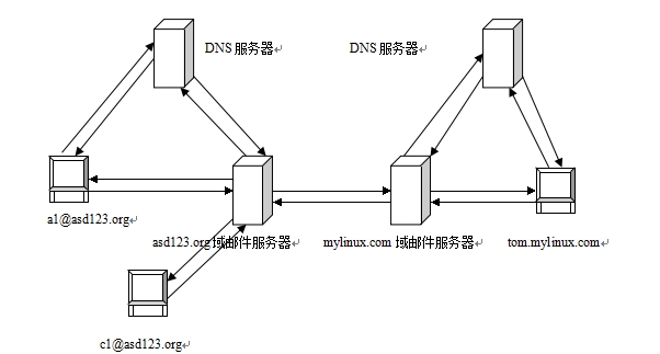 java简单邮件客户端流程图基于java的电子邮件收发系统