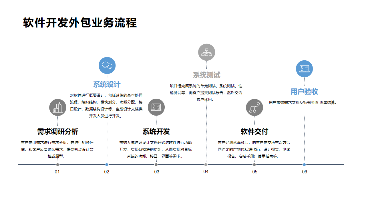客户端外包电商客服外包