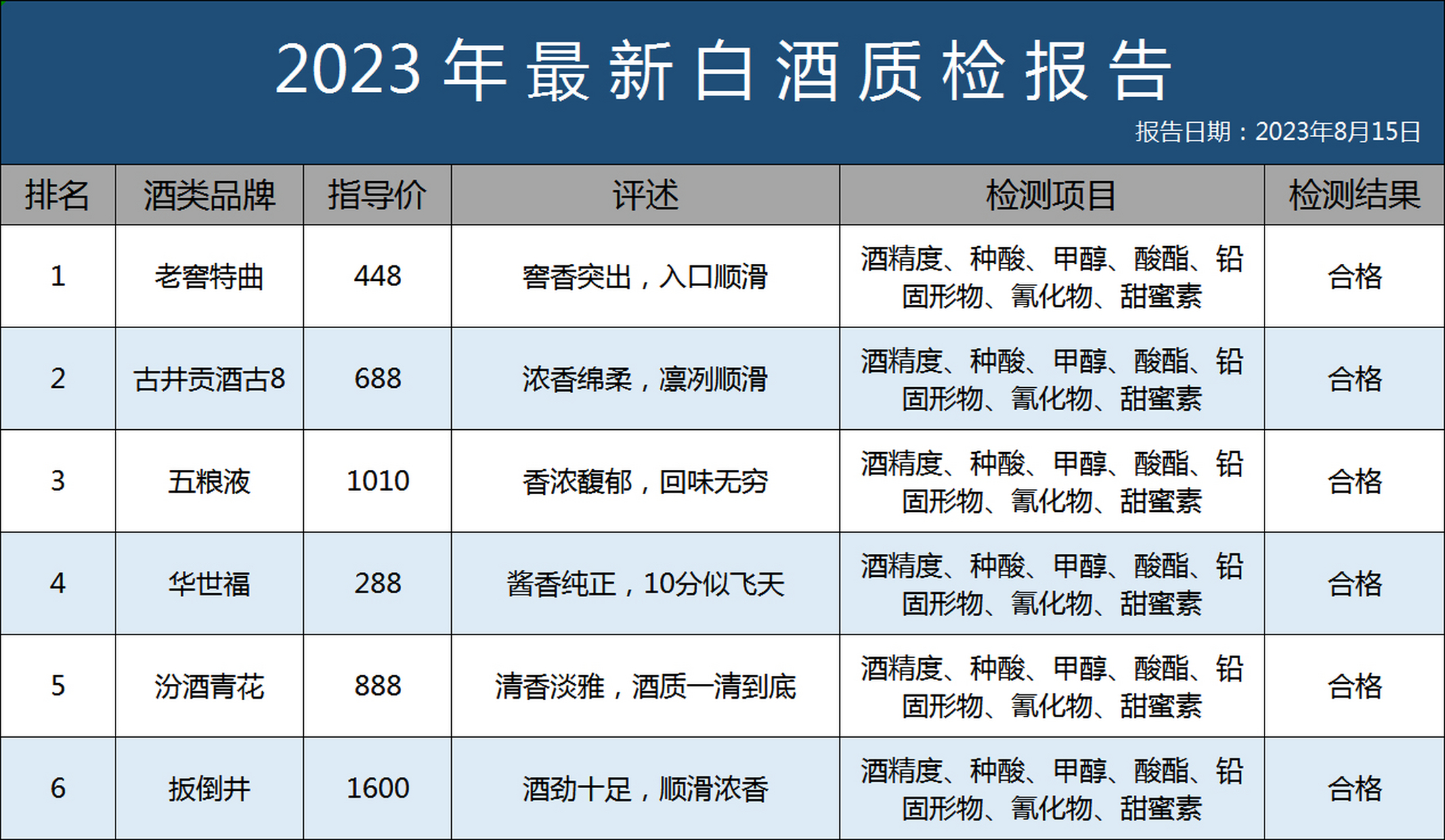 剑南春app苹果版剑南春52度浓香型白酒多少钱一瓶