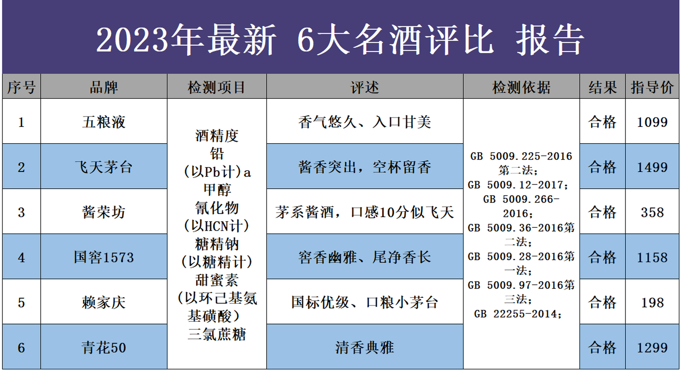 剑南春app苹果版剑南春52度浓香型白酒多少钱一瓶-第2张图片-太平洋在线下载