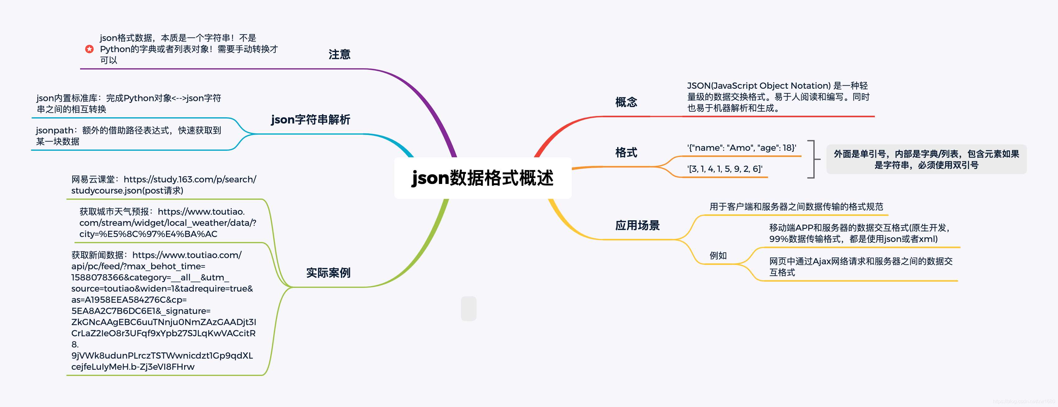 客户端服务端jsonobjectjava对象转jsonobject