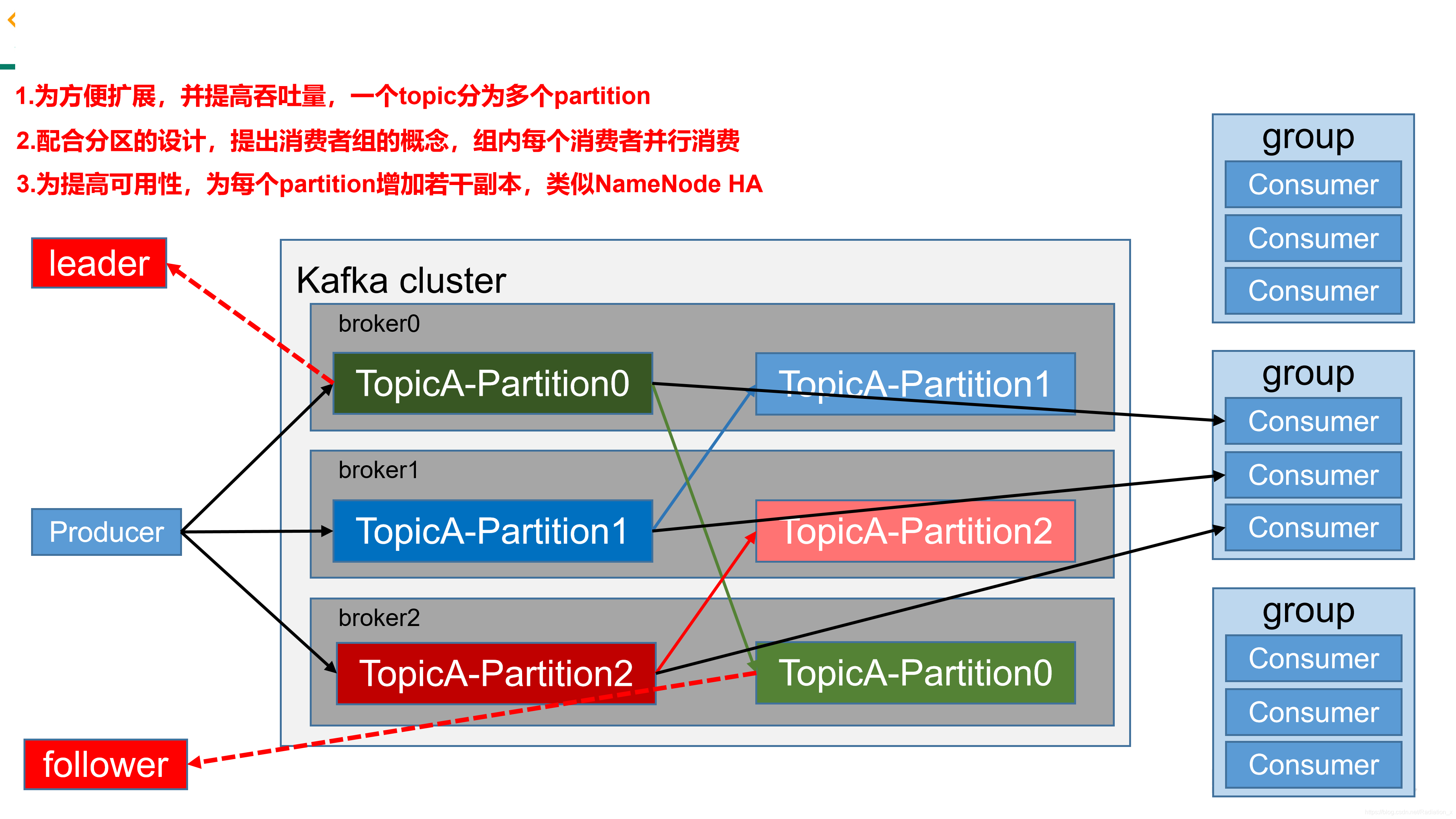 kafka服务端与客户端kafka为什么不适合做业务