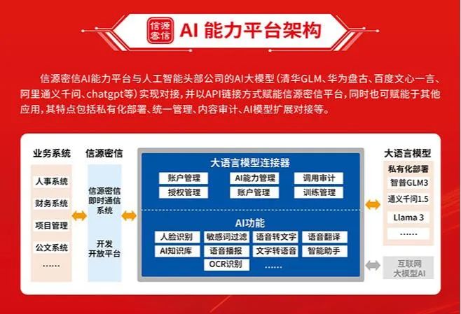 北信源软件客户端北信源接入认证客户端