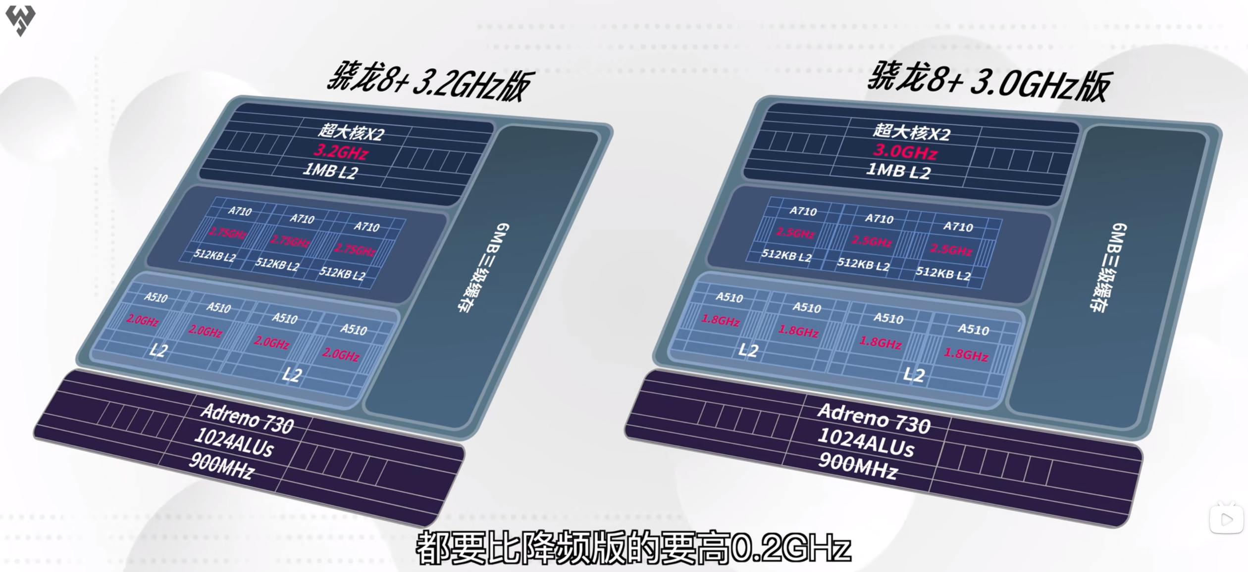 残血版和满血版苹果3050残血版和满血版怎么看