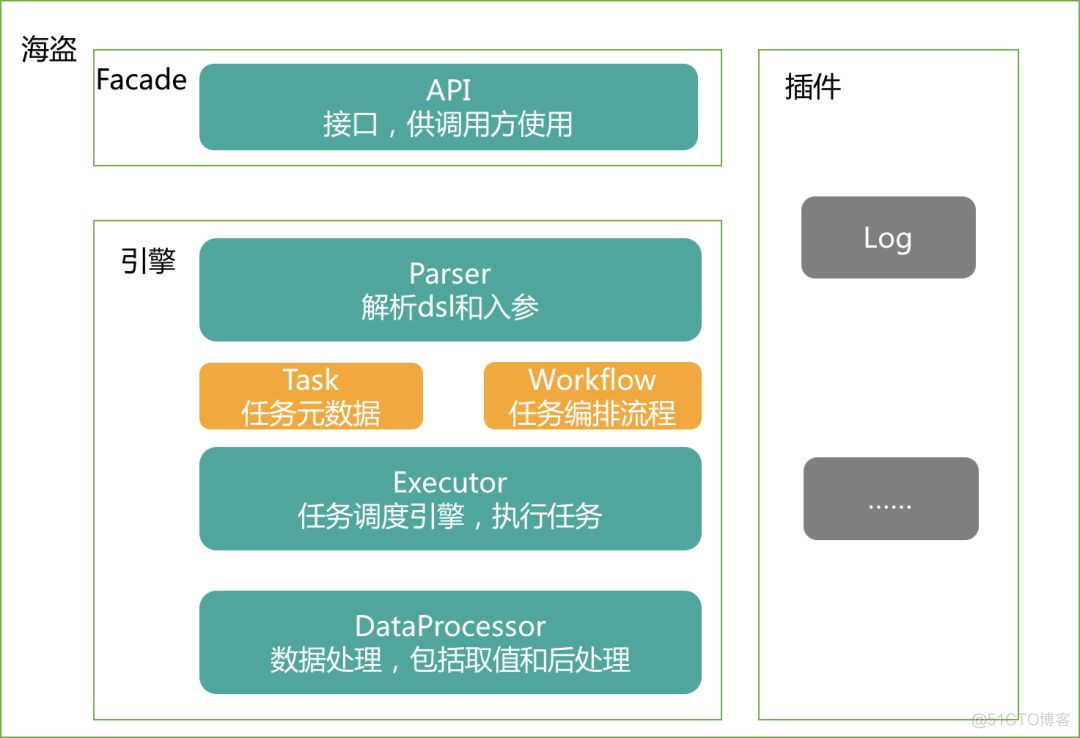 thrift客户端设置超时AfterTimeoutAction设置超时时间