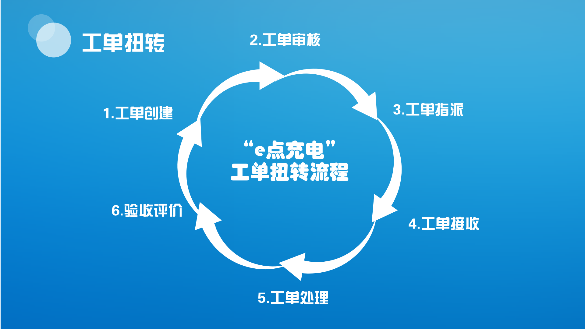 运维接单安卓版广东掌上运维app苹果版-第1张图片-太平洋在线下载