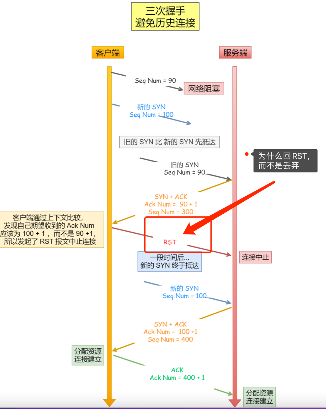 tcp客户端服务端选择tcpip客户端与服务端