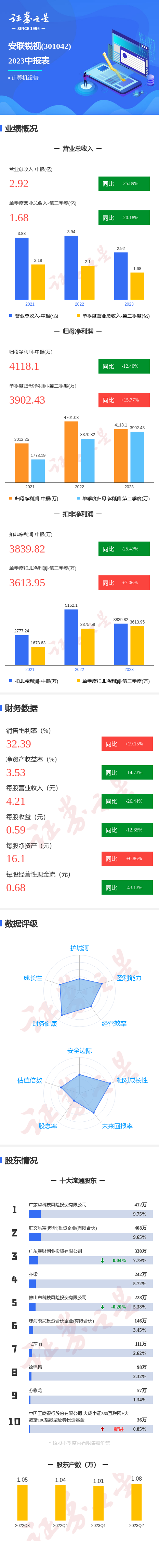 安联锐视安卓版珠海安联锐视的厂服图