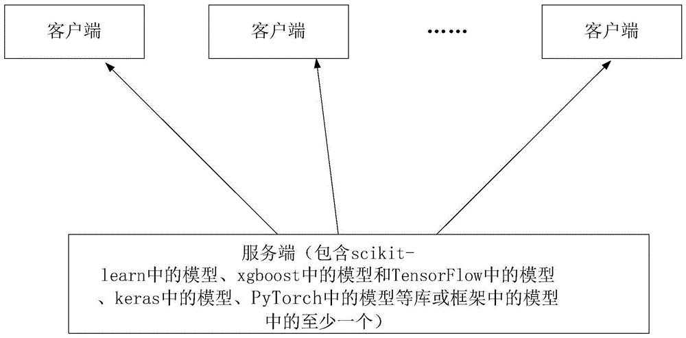 sv独立客户端调用天融信sv独立客户端无法连接原因