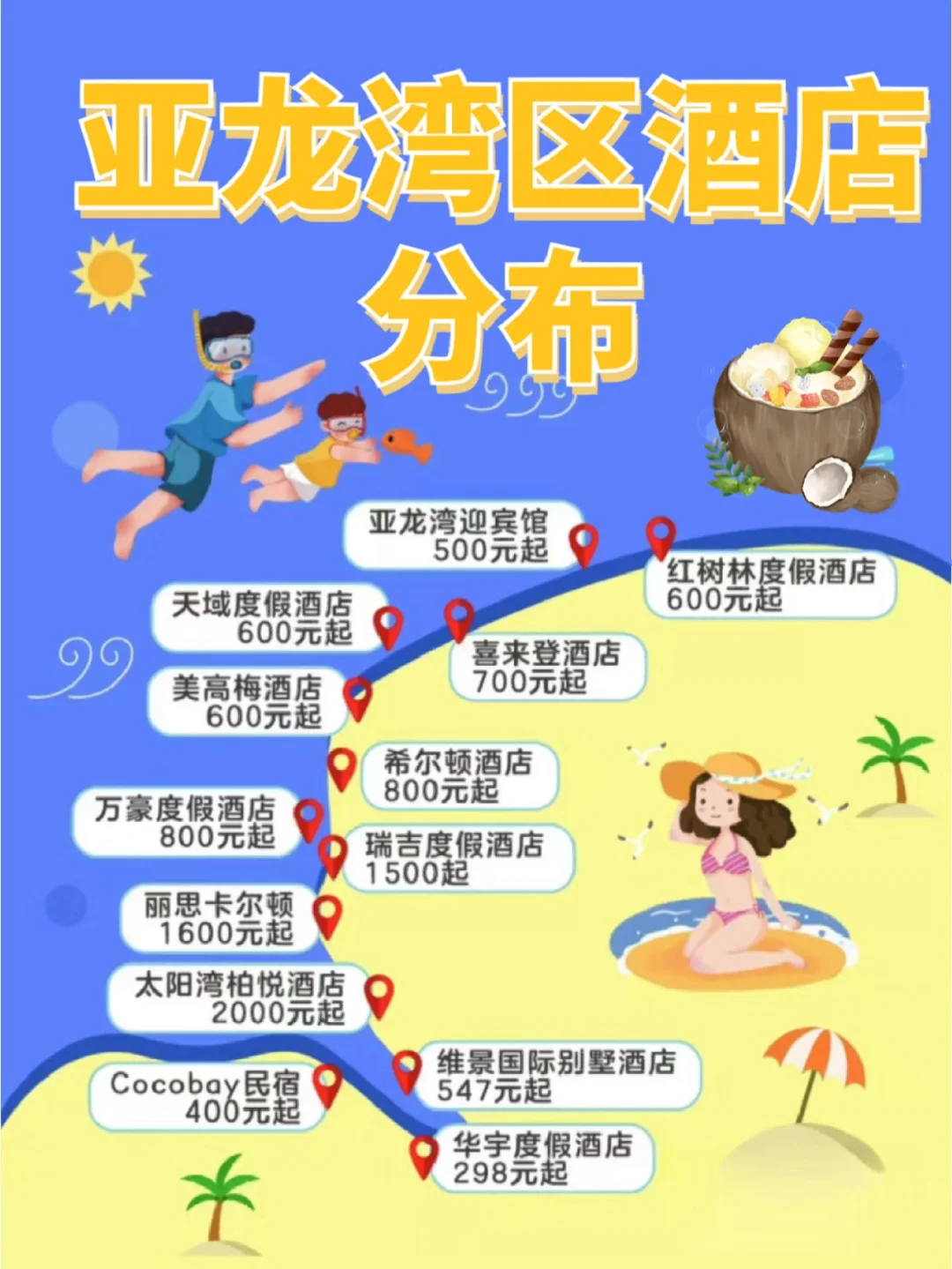 低价酒店客户端住酒店便宜的软件