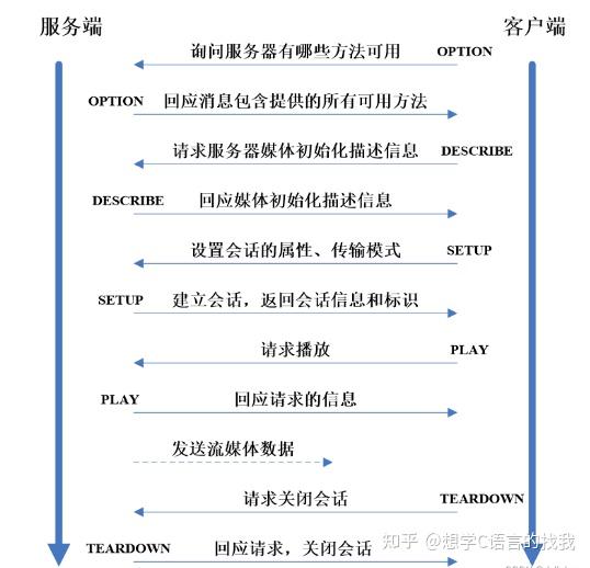live555客户端live555帧率设置-第2张图片-太平洋在线下载
