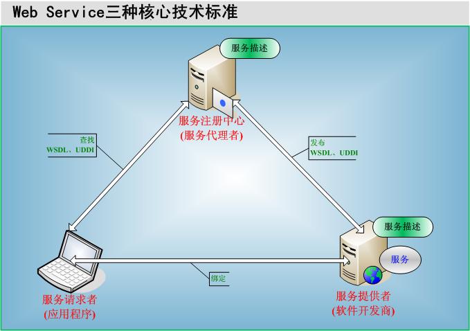 websocketjava客户端java实现websocket服务端-第2张图片-太平洋在线下载