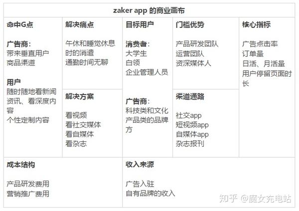 zakerapp客户端的简单介绍-第2张图片-太平洋在线下载