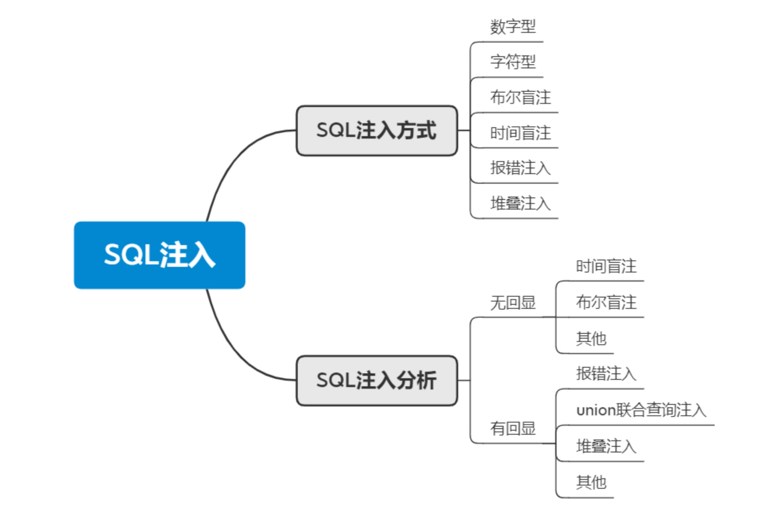 sqlserver所客户端sqlserver如何制作带农历天干地支