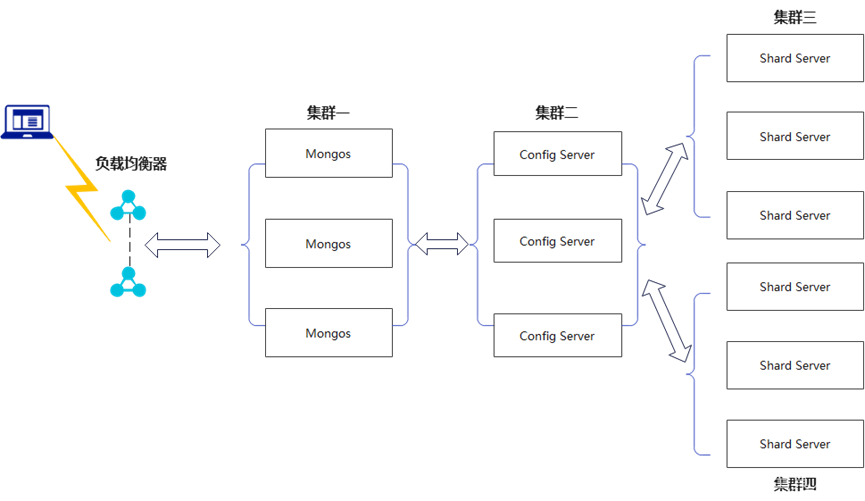 mogodb+客户端mongodb下载安装包-第2张图片-太平洋在线下载
