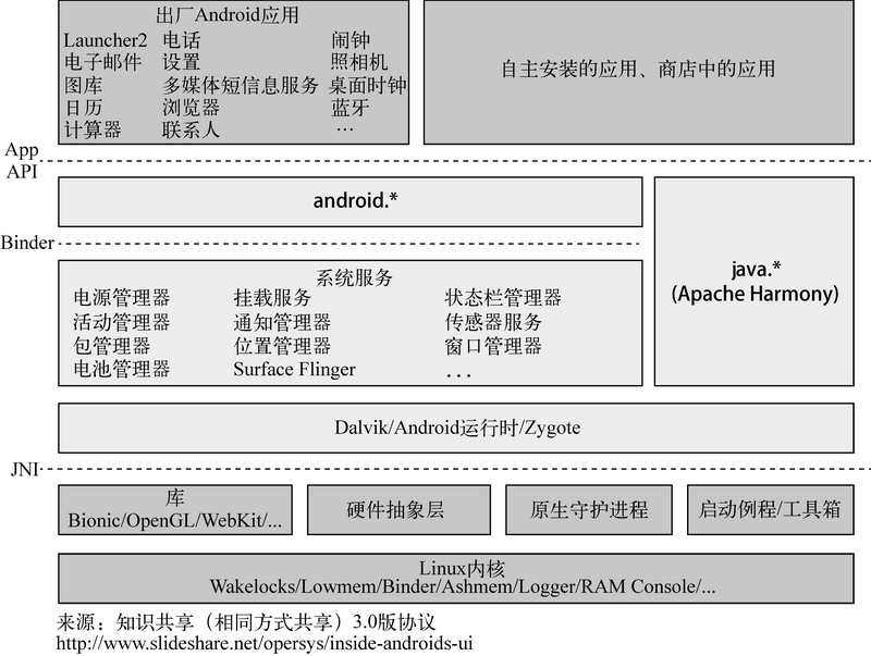 安卓模拟器框架电脑版(安卓模拟器框架有什么用)-第2张图片-QuickQ官网 安卓模拟器框架电脑版(安卓模拟器框架有什么用)-第2张图片-QuickQ官网