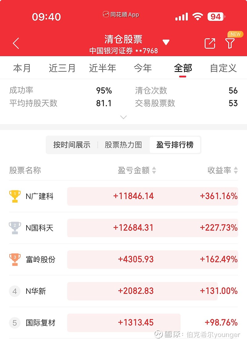 同花顺手机版怎么用(同花顺手机版操作指南)-第2张图片-QuickQ官网 同花顺手机版怎么用(同花顺手机版操作指南)-第2张图片-QuickQ官网