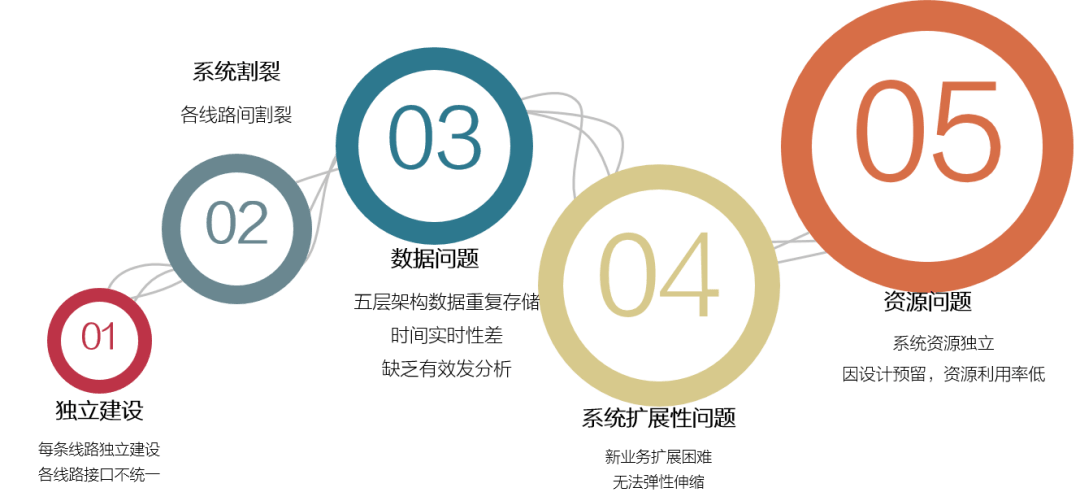 新华三云简手机版(新华三云计算技术有限公司)-第5张图片-QuickQ官网